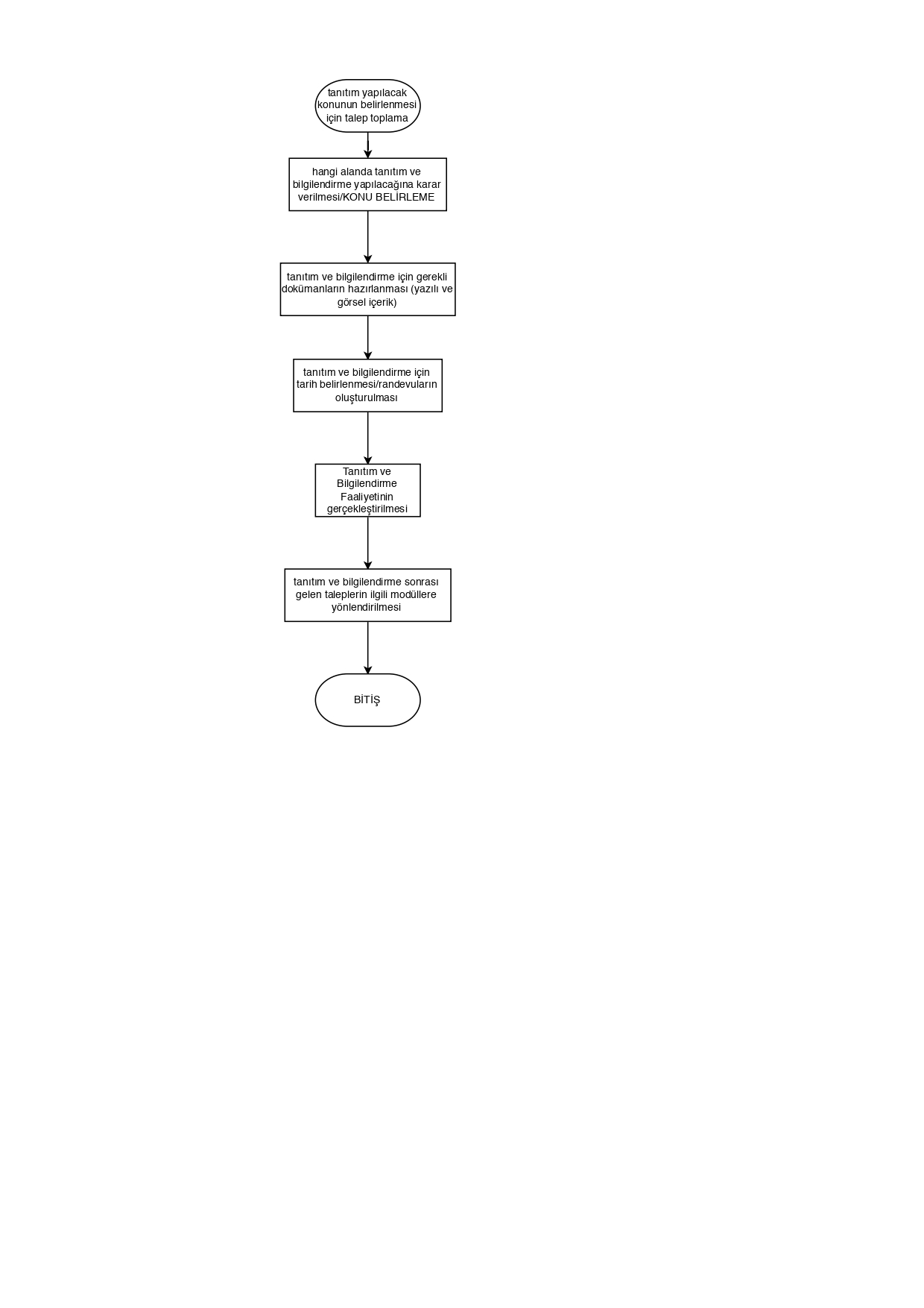 Farkındalık, Tanıtım, Bilgilendirme ve Eğitim Hizmetleri